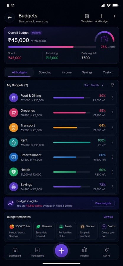 AnyXpense budget screen showing overall spend, category progress bars, and remaining balances