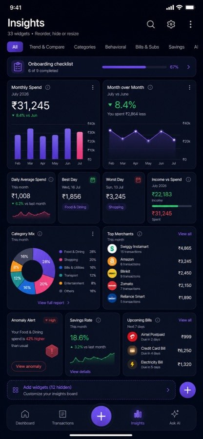 AnyXpense insights dashboard with monthly spend chart, category mix donut, and top merchants